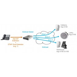 Algo 8301 programmateur sonneries annonces et musique
