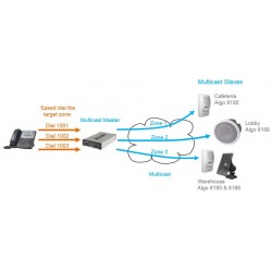 Algo 8301 programmateur sonneries annonces et musique