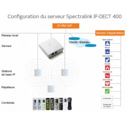 IP DECT Server 400 Spectralink
