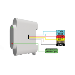 Shelly 3EM amperemetre triphase domotique smart home automation maison connectee