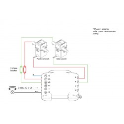 Shelly 3EM amperemetre triphase domotique smart home automation maison connectee