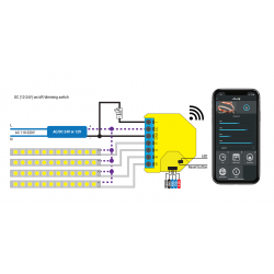 Shelly-RGBW2 variateur 4 canaux WIFI France Domotique