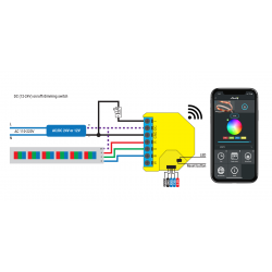 Shelly-RGBW2 variateur 4 canaux WIFI France Domotique