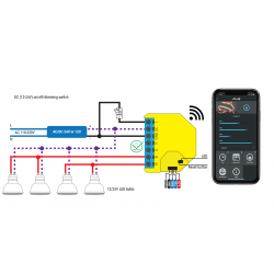 Shelly-RGBW2 variateur 4 canaux WIFI France Domotique