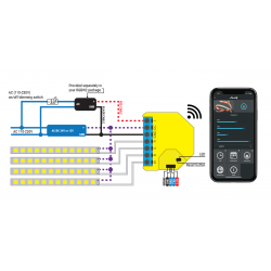 Shelly-RGBW2 variateur 4 canaux WIFI France Domotique