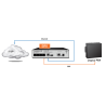 schema cablage wiring passerelle gateway Sangoma VEGA 60 G 02BRI SIP Numeris EUROISDN ETSI VoIP ToIP