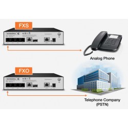 passerelle gateway Sangoma VEGA60GV2 0004 SIP FXO FXS VoiP ToIP