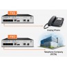 passerelle gateway Sangoma VEGA60GV2 0004 SIP FXO FXS VoiP ToIP