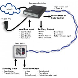 Algo 8028 portier SIP interphone