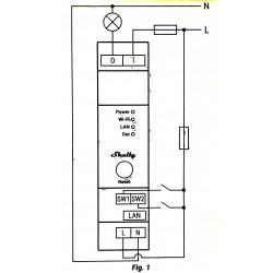 Shelly PRO 1PM relais de tableau rail DIN WIFI Domotique France