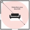 Shelly Motion 2 WiFi sensor détecteur de présence et mouvement France Domotique