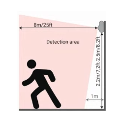 Shelly Motion 2 WiFi sensor détecteur de présence et mouvement France Domotique